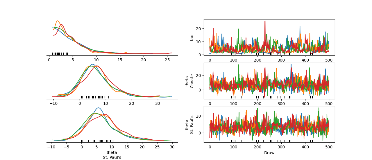 ../_images/label_guide_plot_trace_dist.png